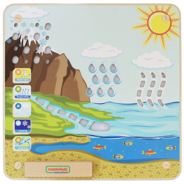 pinobambino-Tablica Edukacyjna Obieg Wody Montessori